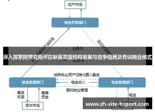 深入探索阿贾克斯所在联赛类型结构发展与竞争格局及青训商业模式