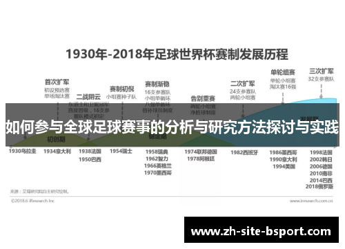 如何参与全球足球赛事的分析与研究方法探讨与实践