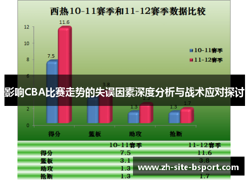 影响CBA比赛走势的失误因素深度分析与战术应对探讨