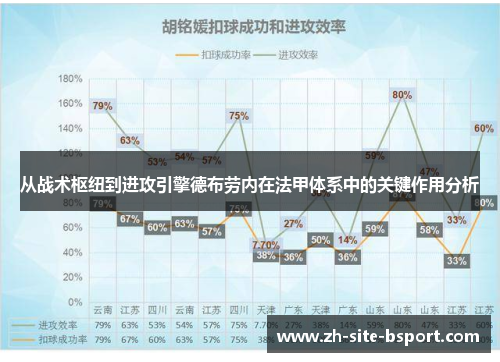 从战术枢纽到进攻引擎德布劳内在法甲体系中的关键作用分析