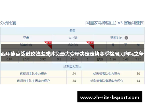 西甲焦点战进攻效率成胜负最大变量决定走势赛季格局风向标之争